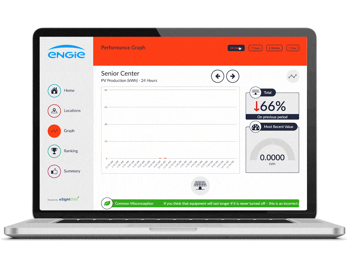 Performance Graph Performance Graph